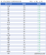 隆众能化早读：美国加征关税政策激发潜