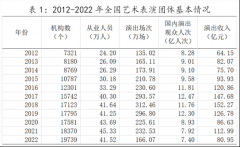 <strong>中华人平易近国文化和旅逛部2022年文化和</strong>