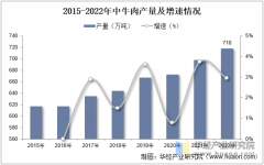 <strong>2025年中国牛肉进出口商业、消费量变化及</strong>