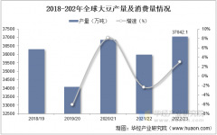 2025年中国大豆行业相关引见、产量及进出口商业